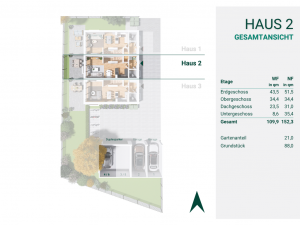 Gesamtansicht